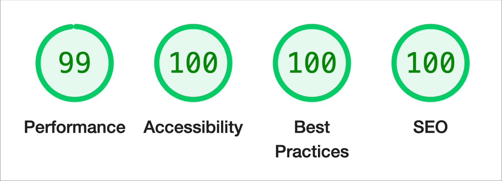 Site speed